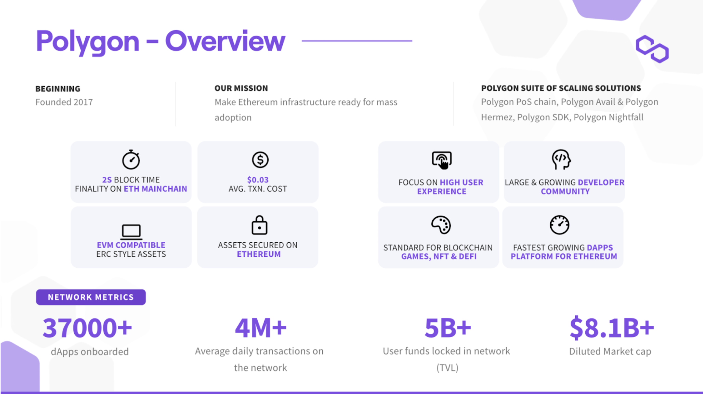 Polygon - Overview